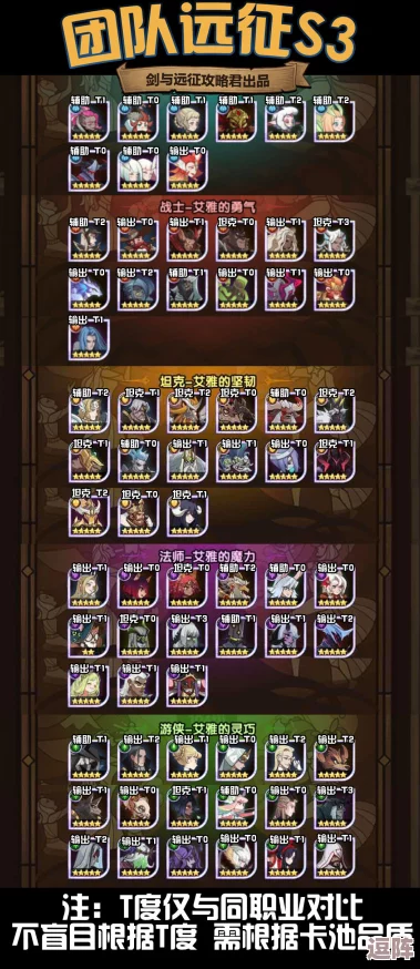 以太初行：新手指南全面解析，打造无敌阵容搭配策略指南