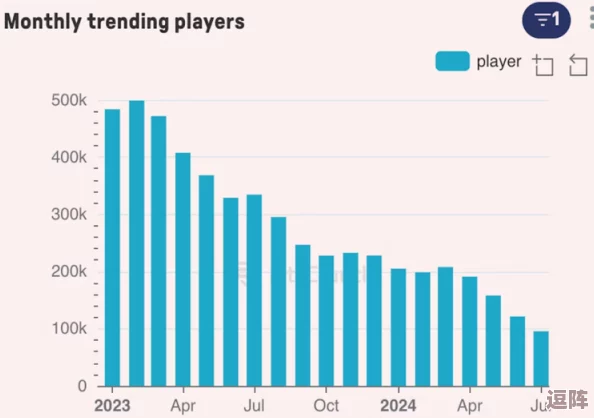 by3151鱿鱼新官网换哪了？2024年热门游戏趋势与平台变革一览