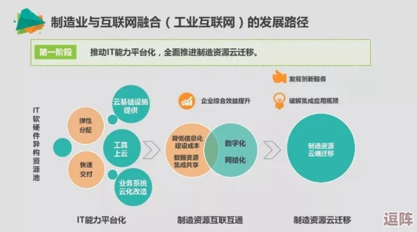 卡一卡二卡三有限公司：数字化转型、人工智能、区块链等热门词汇