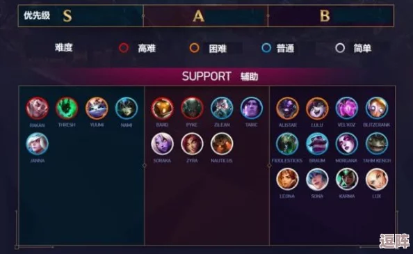 零氪玩家福音!贵族阵容首选第一辅助,竟是他逆袭上位 零氪玩家福音!贵族阵容首选第一辅助,竟是他逆袭上位