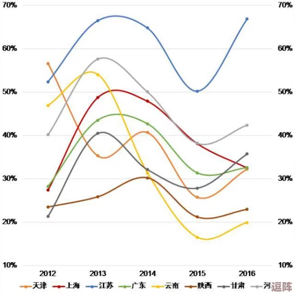 亚洲一线二线三线城市经济发展现状与未来趋势分析：如何影响区域投资和人才流动
