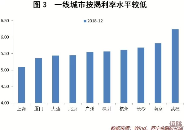 亚洲一线二线三线城市经济发展现状与未来趋势分析：如何影响区域投资和人才流动