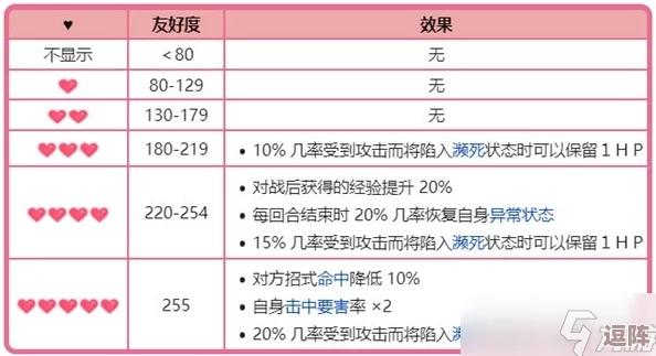 宝可梦朱紫游戏中亲密度与好友值查看技巧全面指南