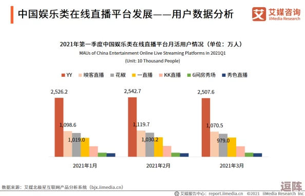 红桃TV：探讨其在直播行业中的崛起与发展趋势，分析用户行为及市场竞争格局的影响因素